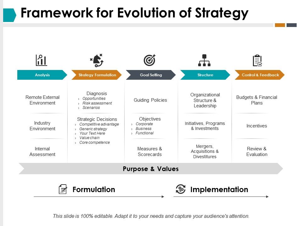 Framework_For_Evolution_Of_Strategy_Ppt_PowerPoint_Presentation_Portfolio_Graphics_Tutorials_Slide_1.jpg