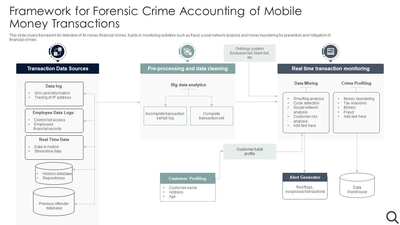Framework_For_Forensic_Crime_Accounting_Of_Mobile_Money_Transactions_Template_PDF_Slide_1.jpg