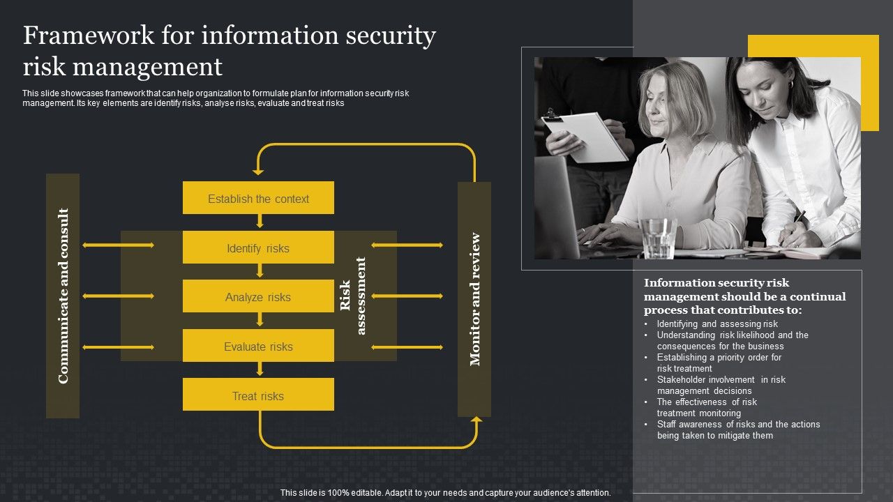 Framework_For_Information_Security_Risk_Management_Cybersecurity_Risk_Assessment_Slides_PDF_Slide_1.jpg