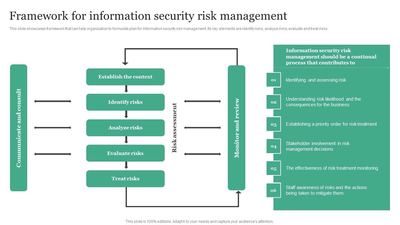 Framework_For_Information_Security_Risk_Management_Information_Security_Risk_Administration_Clipart_PDF_Slide_1.jpg