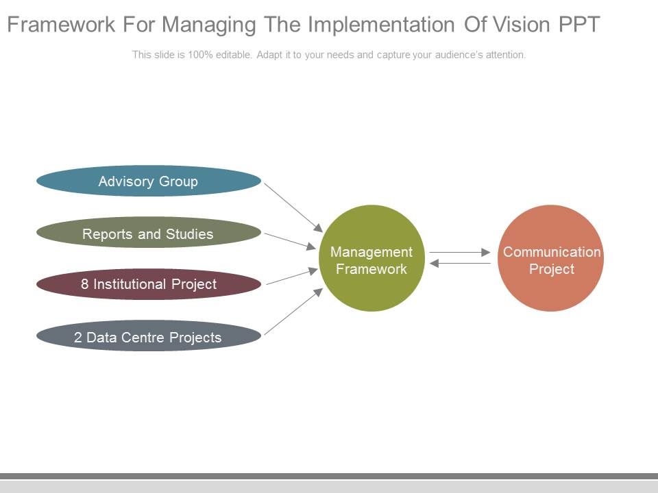 Framework_For_Managing_The_Implementation_Of_Vision_Ppt_1.jpg