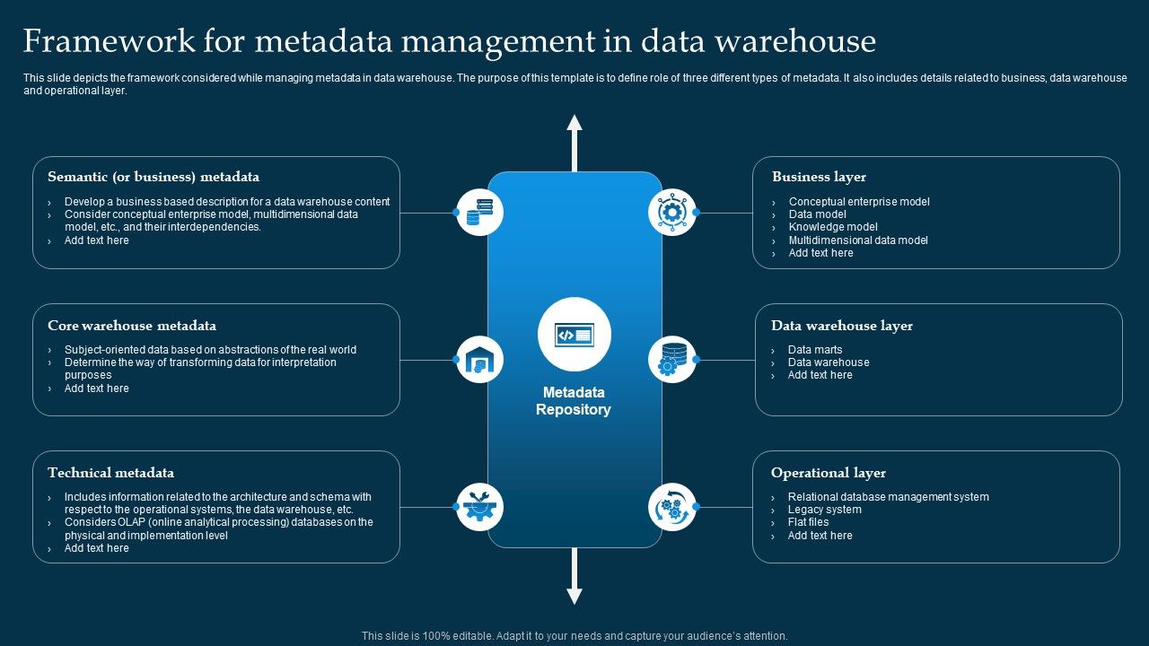 Framework_For_Metadata_Management_In_Data_Warehouse_Information_PDF_Slide_1.jpg