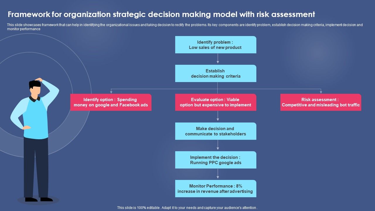 Framework_For_Organization_Strategic_Decision_Making_Model_With_Risk_Assessment_Pictures_PDF_Slide_1.jpg
