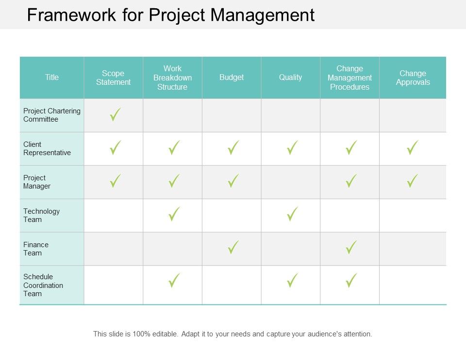 Framework_For_Project_Management_Ppt_PowerPoint_Presentation_Outline_Slideshow_Slide_1.jpg