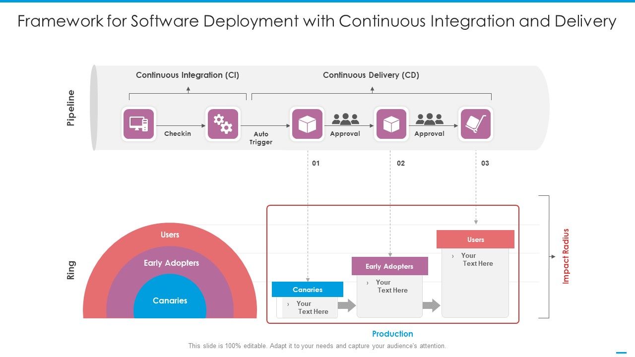 Framework_For_Software_Deployment_With_Continuous_Integration_And_Delivery_Rules_PDF_Slide_1.jpg