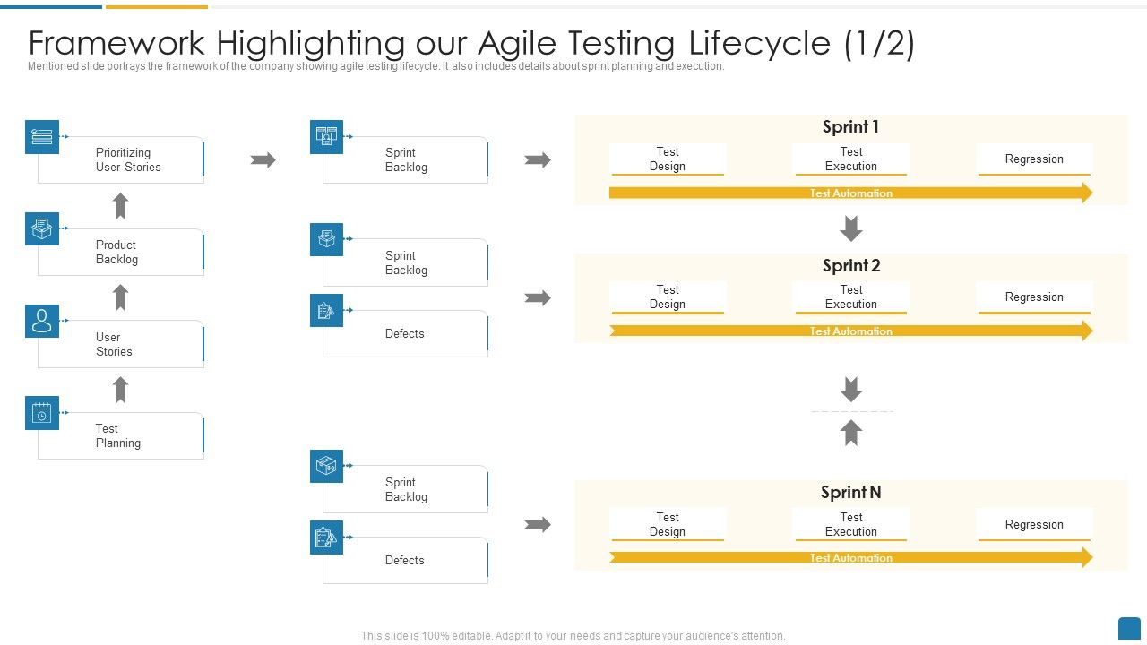 Framework_Highlighting_Our_Agile_Testing_Lifecycle_Product_Portrait_PDF_Slide_1.jpg