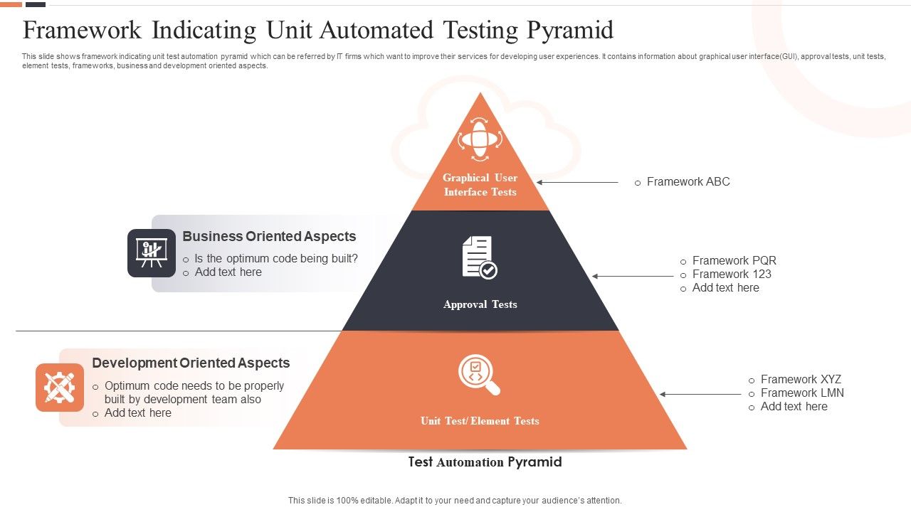 Framework_Indicating_Unit_Automated_Testing_Pyramid_Ppt_Styles_Portfolio_PDF_Slide_1.jpg