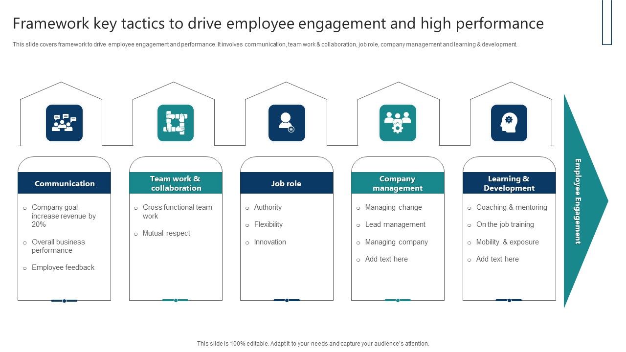 Framework_Key_Tactics_To_Drive_Employee_Engagement_And_High_Performance_Themes_PDF_Slide_1.jpg