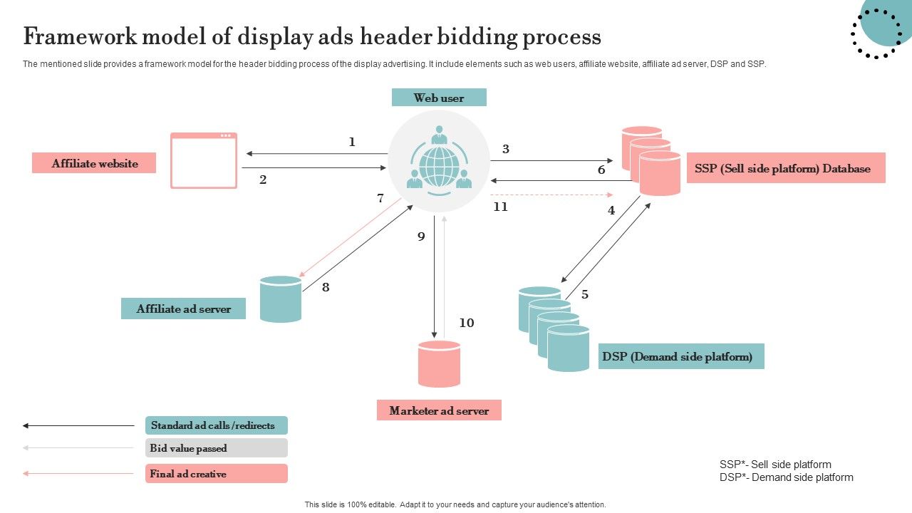 Framework_Model_Of_Display_Ads_Header_Bidding_Process_Background_PDF_Slide_1.jpg