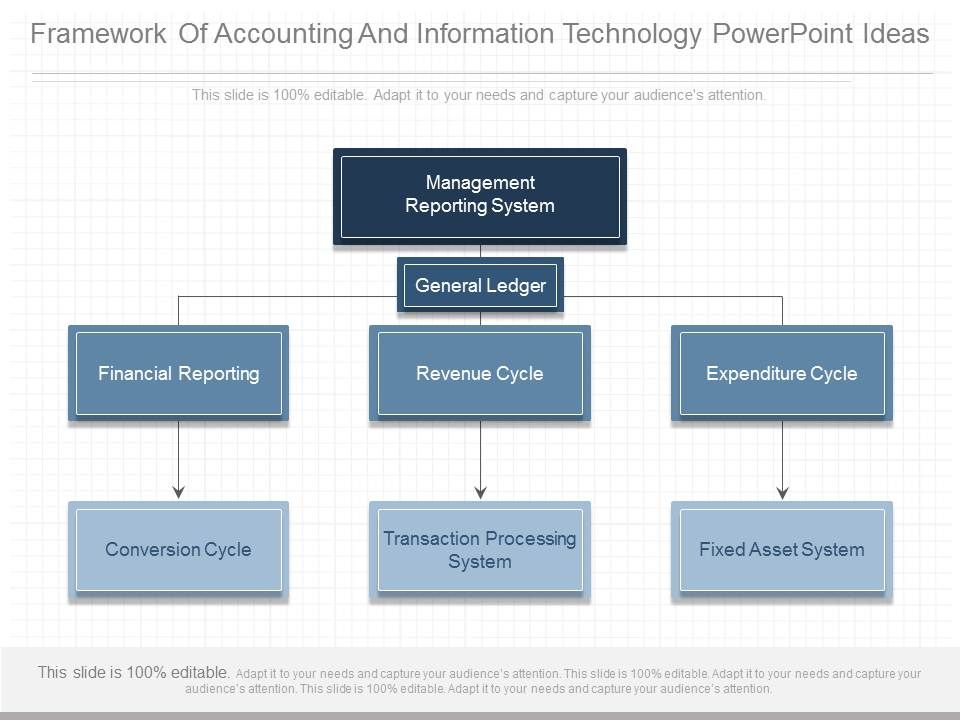 Framework_Of_Accounting_And_Information_Technology_Powerpoint_Ideas_1.jpg