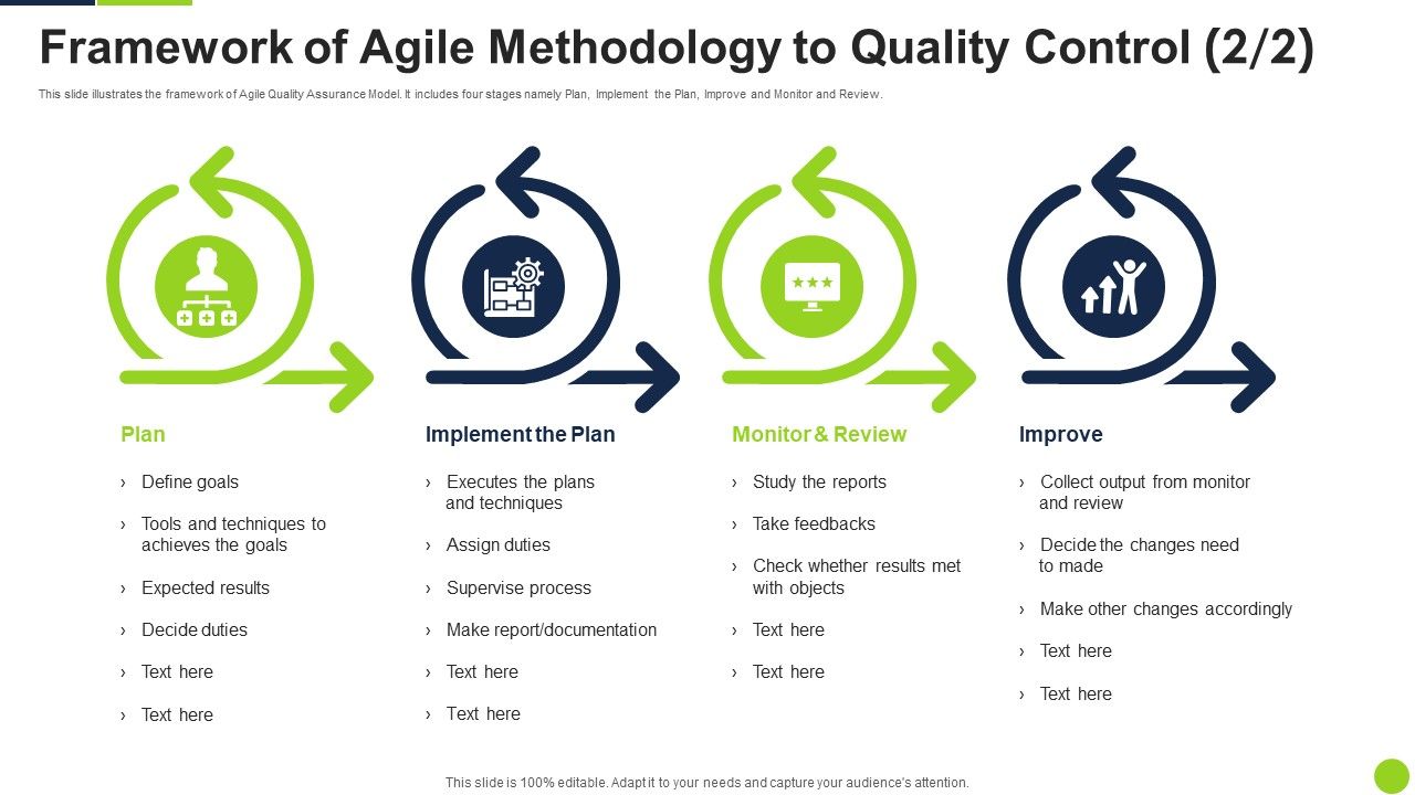 Framework_Of_Agile_Methodology_To_Quality_Control_Ppt_Gallery_Shapes_PDF_Slide_1.jpg
