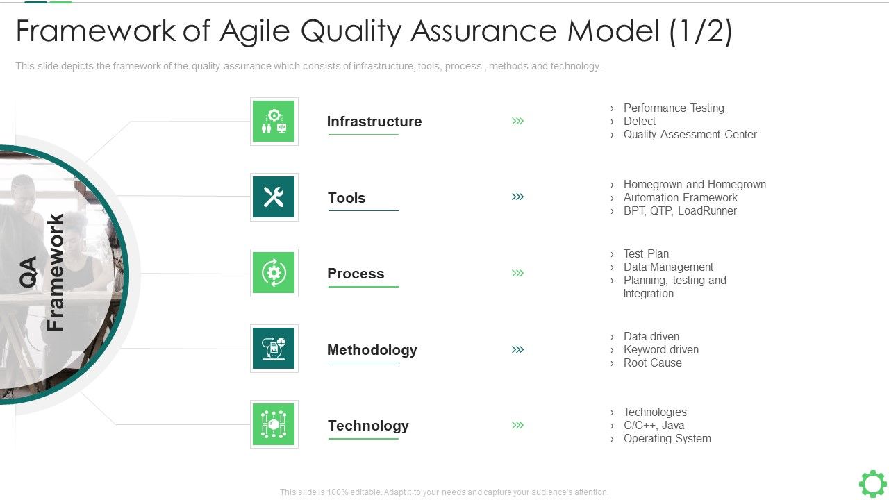 Framework_Of_Agile_Quality_Assurance_Model_Process_Information_PDF_Slide_1.jpg
