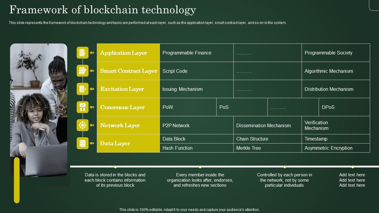 Framework_Of_Blockchain_Technology_Involving_Cryptographic_Ledger_To_Enhance_Brochure_PDF_Slide_1.jpg