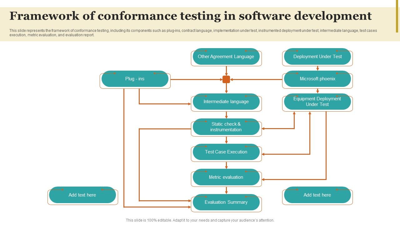 Framework_Of_Conformance_Testing_In_Software_Development_Summary_PDF_Slide_1.jpg