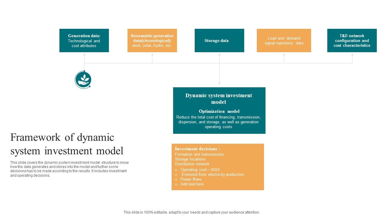 Framework_Of_Dynamic_System_Investment_Model_Topics_PDF_Slide_1.jpg