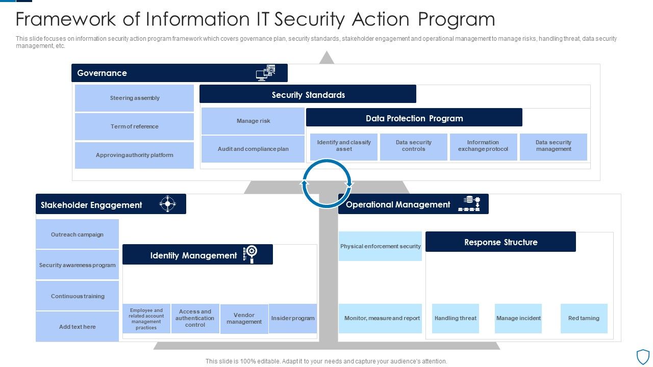 Framework_Of_Information_IT_Security_Action_Program_Slides_PDF_Slide_1.jpg