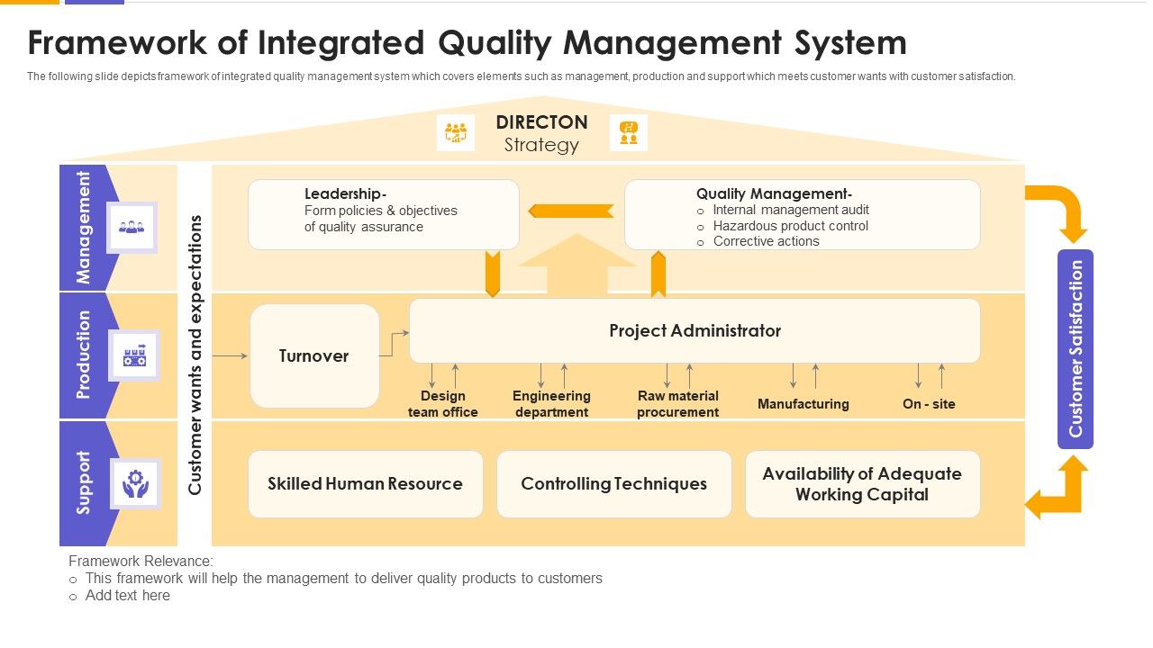 Framework_Of_Integrated_Quality_Management_System_Themes_PDF_Slide_1.jpg