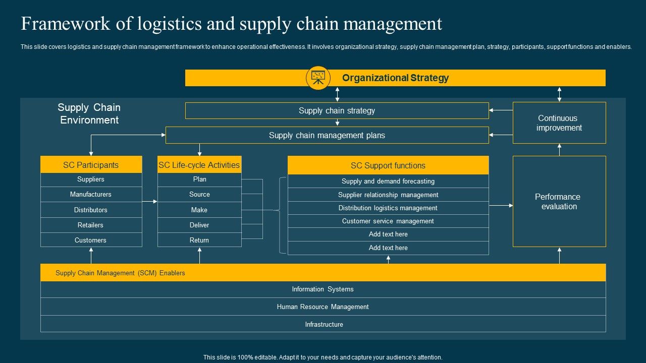 Framework_Of_Logistics_And_Supply_Chain_Management_Rules_PDF_Slide_1.jpg