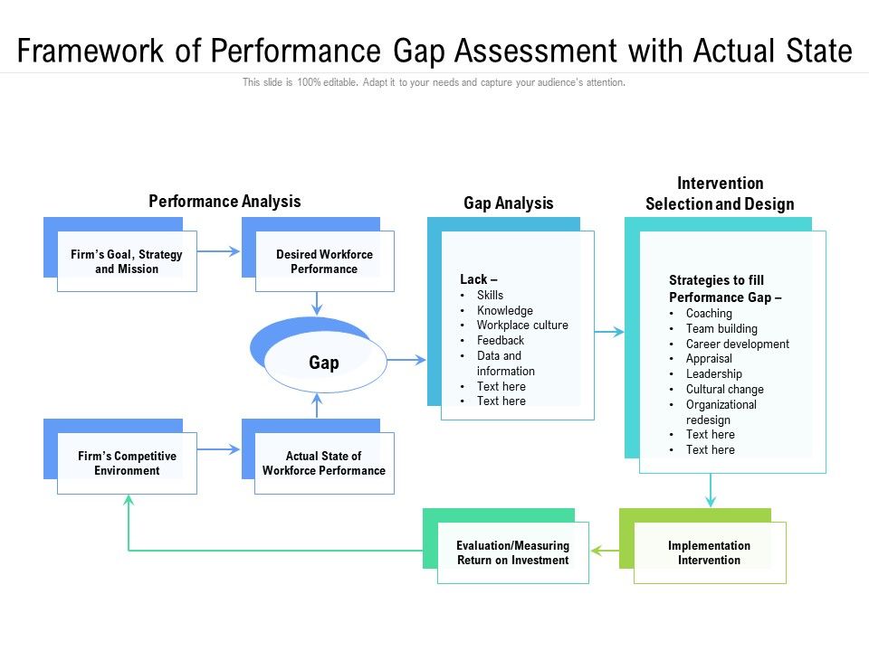 Framework_Of_Performance_Gap_Assessment_With_Actual_State_Ppt_PowerPoint_Presentation_Outline_Vector_PDF_Slide_1.jpg