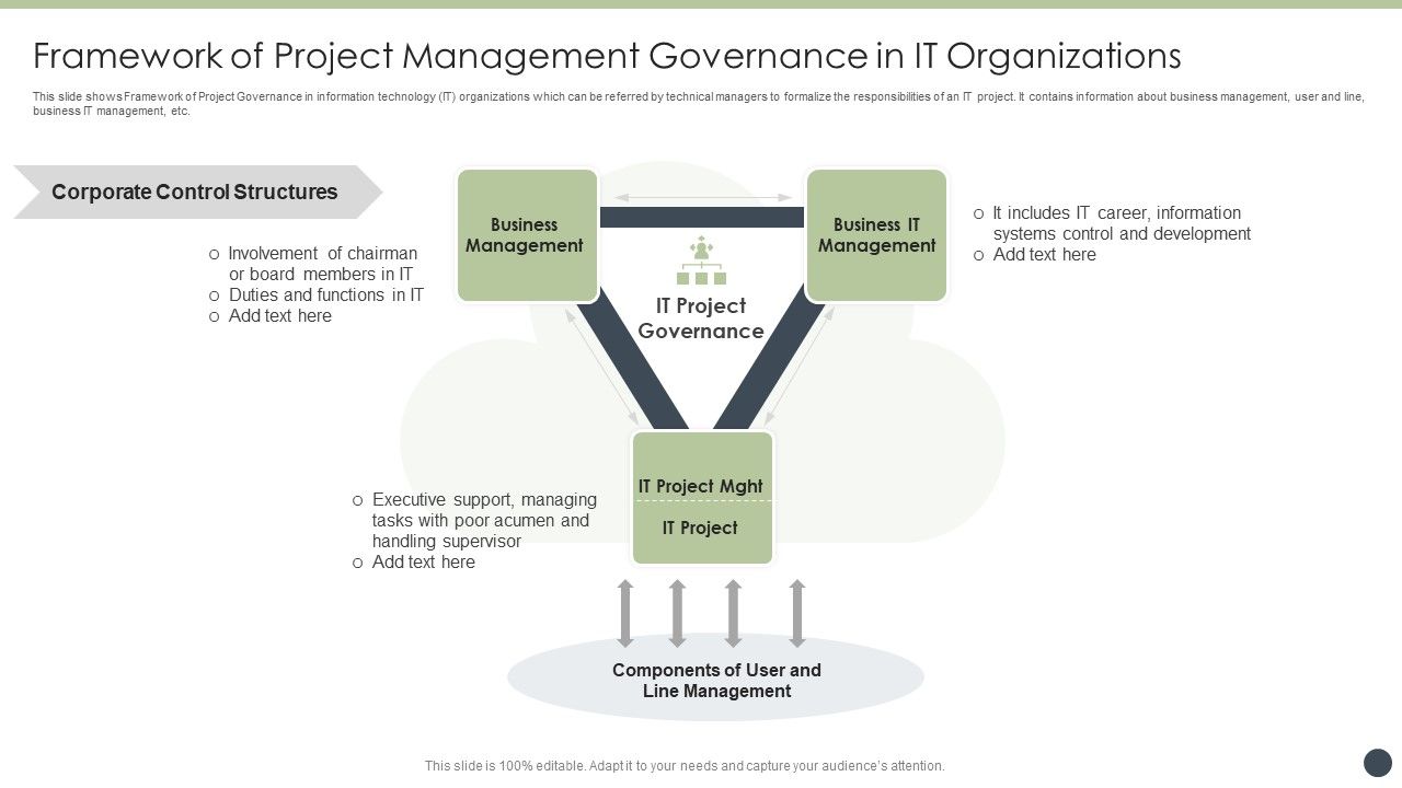 Framework_Of_Project_Management_Governance_In_It_Organizations_Information_PDF_Slide_1.jpg