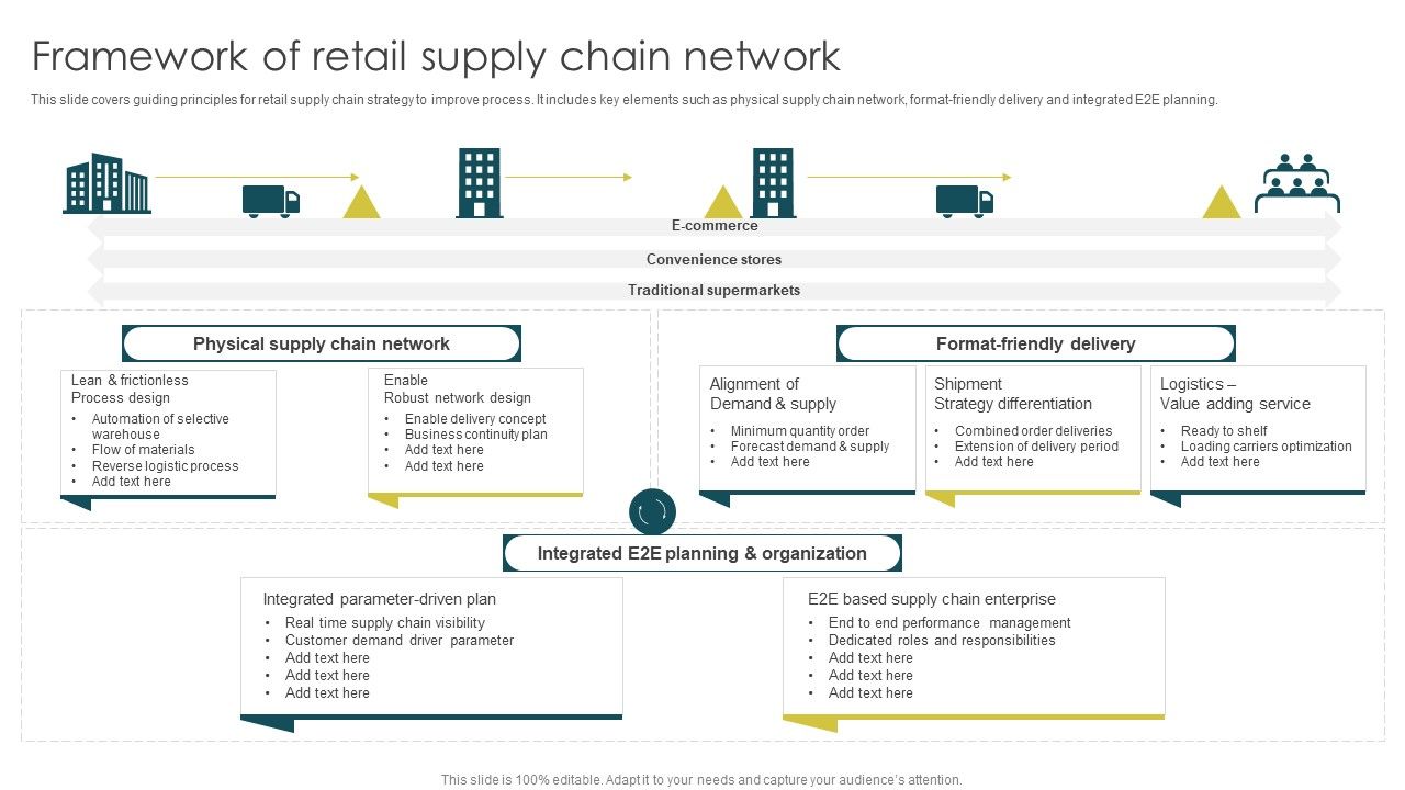 Framework_Of_Retail_Supply_Chain_Network_Elements_PDF_Slide_1.jpg