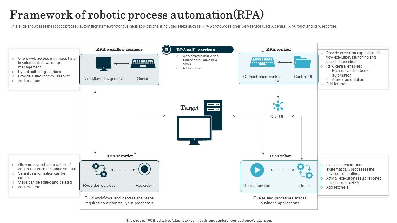 Framework_Of_Robotic_Process_Automation_RPA_Information_PDF_Slide_1.jpg