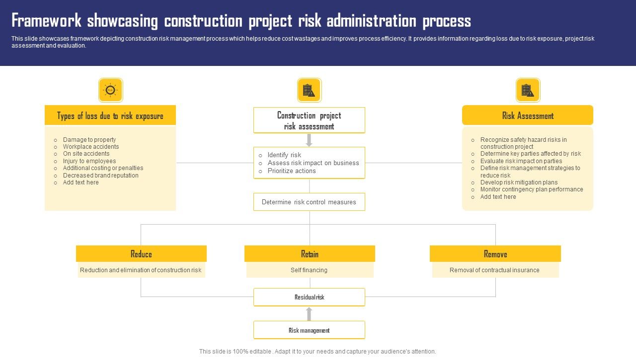 Framework_Showcasing_Construction_Project_Risk_Administration_Process_Slides_PDF_Slide_1.jpg