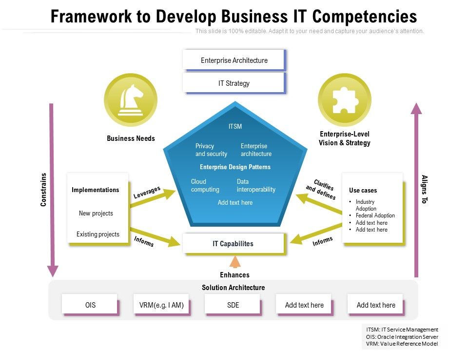 Framework_To_Develop_Business_IT_Competencies_Ppt_PowerPoint_Presentation_File_Diagrams_PDF_Slide_1.jpg