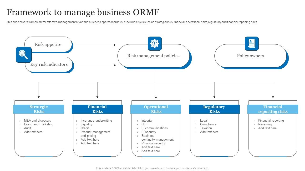 Framework_To_Manage_Business_ORMF_Ppt_PowerPoint_Presentation_File_Gallery_PDF_Slide_1.jpg
