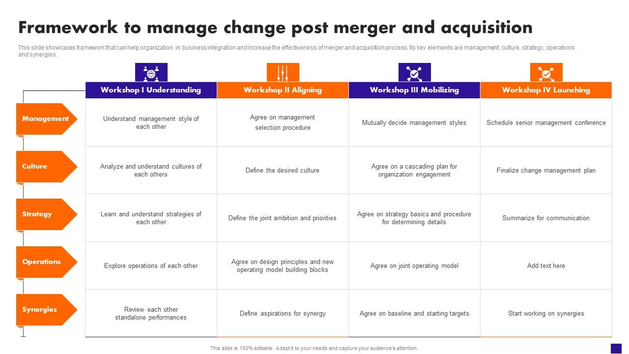 Framework_To_Manage_Change_Post_Merger_And_Acquisition_Themes_PDF_Slide_1.jpg