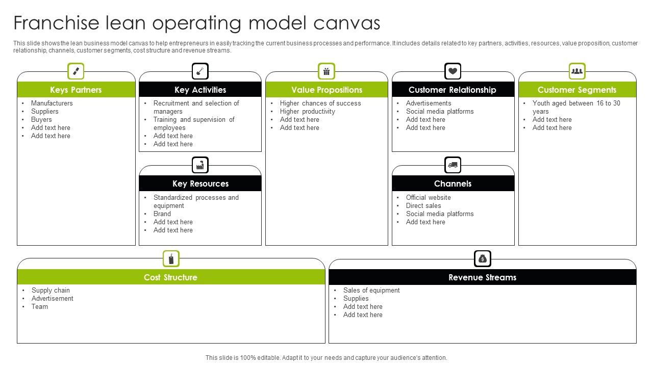 Franchise_Lean_Operating_Model_Canvas_Ppt_Ideas_Images_PDF_Slide_1.jpg