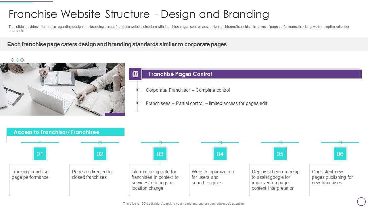 Franchise_Marketing_Plan_Playbook_Franchise_Website_Structure_Design_And_Branding_Background_PDF_Slide_1.jpg