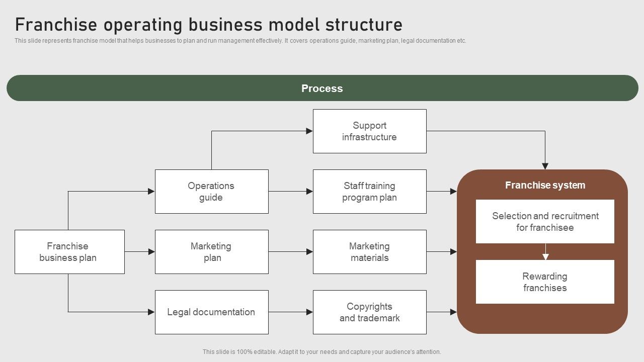 Franchise_Operating_Business_Model_Structure_Formulating_Global_Marketing_Strategy_To_Improve_Brochure_PDF_Slide_1.jpg