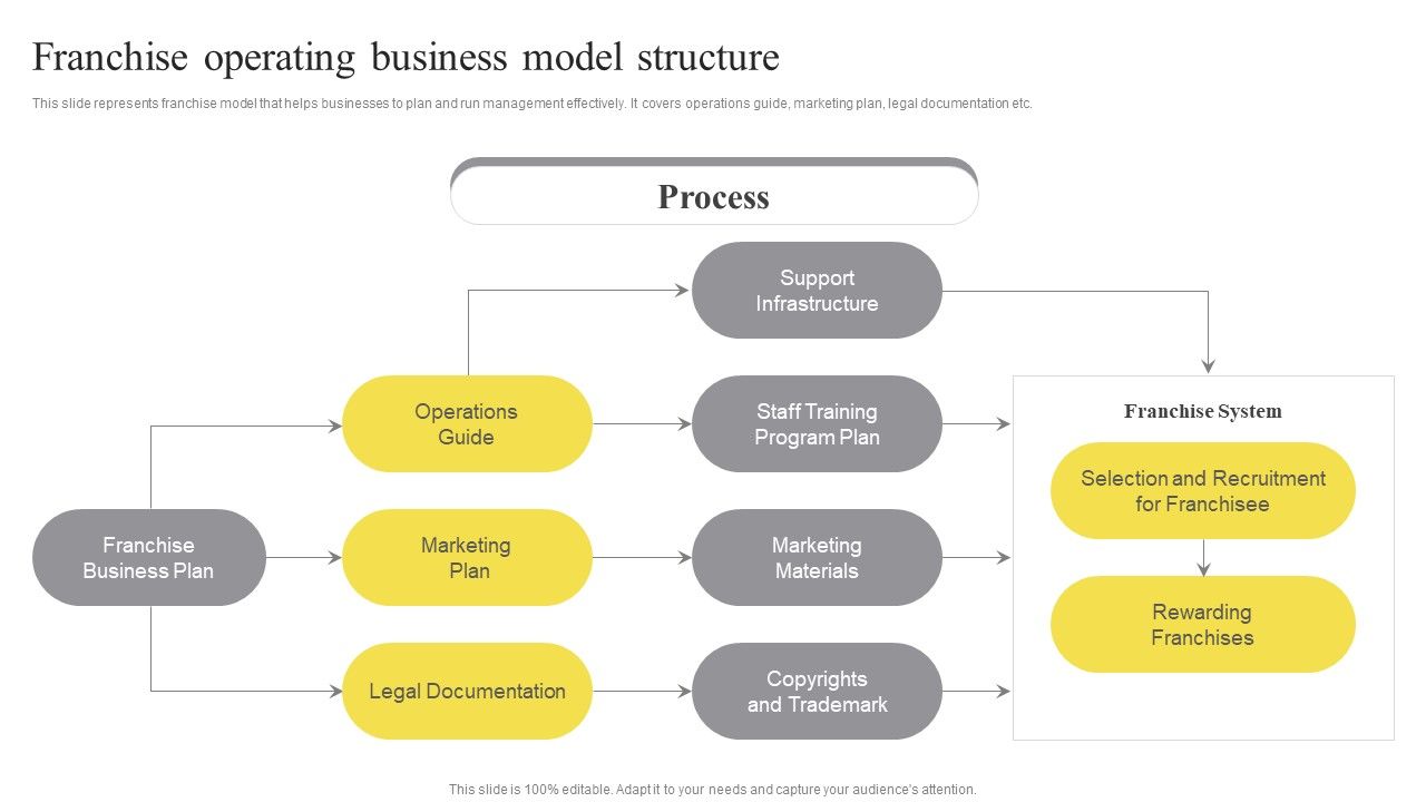 Franchise_Operating_Business_Model_Structure_Ppt_Summary_Samples_PDF_Slide_1.jpg