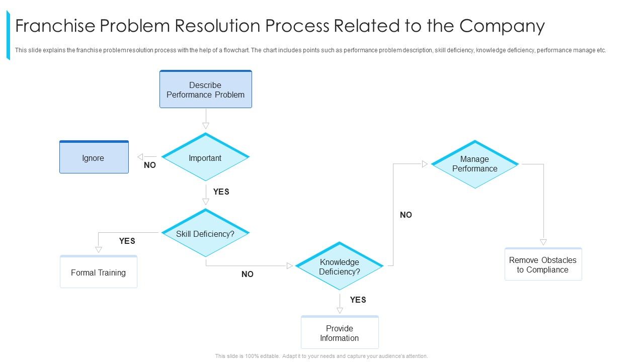 Franchise_Problem_Resolution_Process_Related_To_The_Company_Ppt_Model_Infographic_Template_PDF_Slide_1.jpg