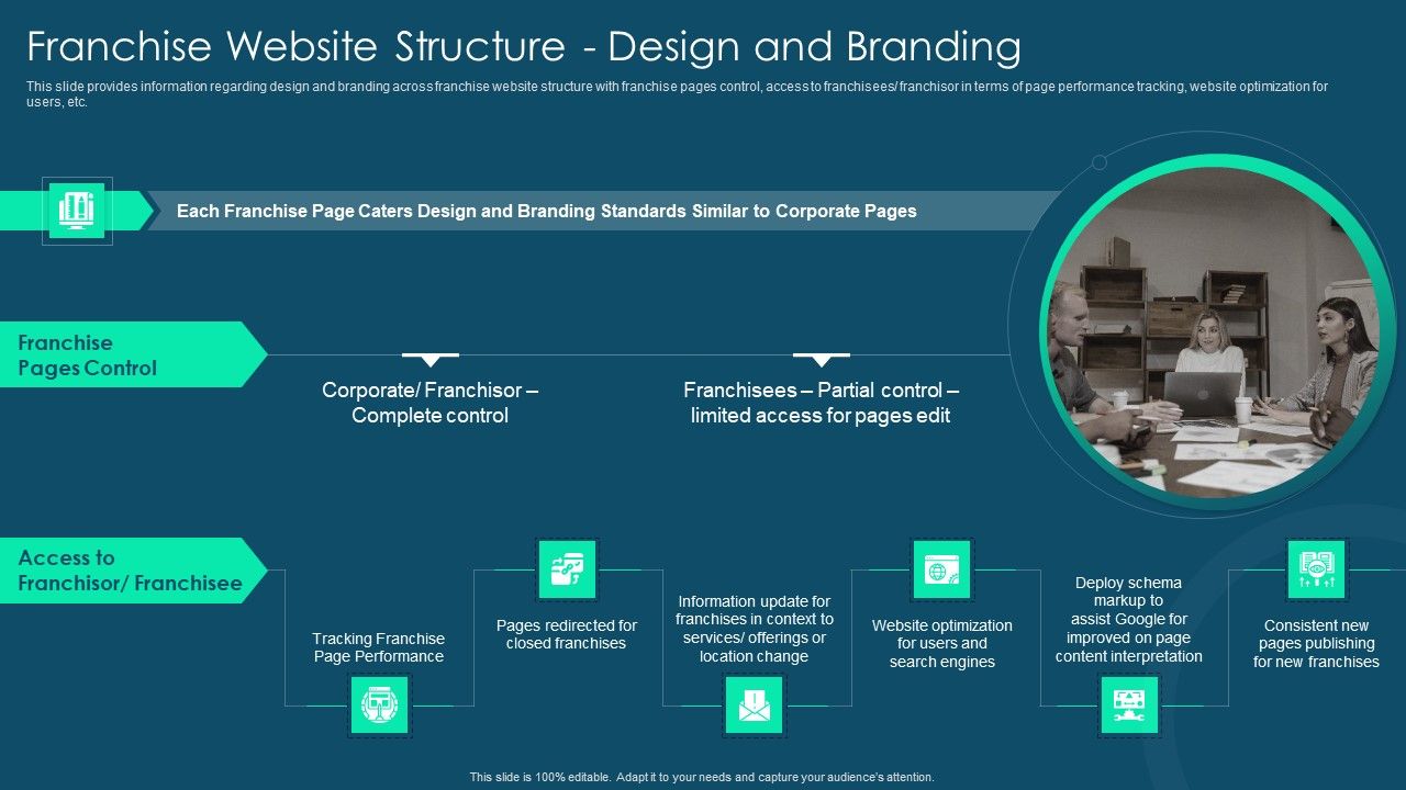 Franchise_Promotion_And_Advertising_Playbook_Franchise_Website_Structure_Design_And_Branding_Template_PDF_Slide_1.jpg