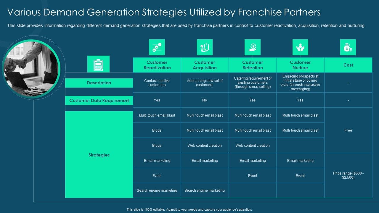 Franchise_Promotion_And_Advertising_Playbook_Various_Demand_Generation_Strategies_Utilized_By_Franchise_Partners_Elements_PDF_Slide_1.jpg