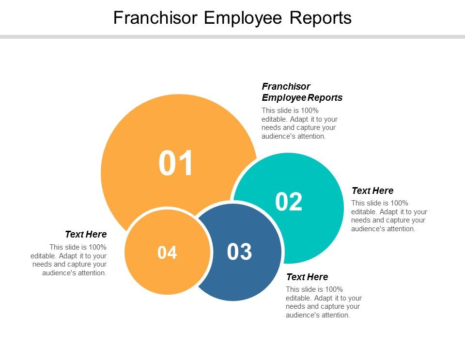 Franchisor_Employee_Reports_Ppt_PowerPoint_Presentation_Visual_Aids_Layouts_Cpb_Slide_1.jpg