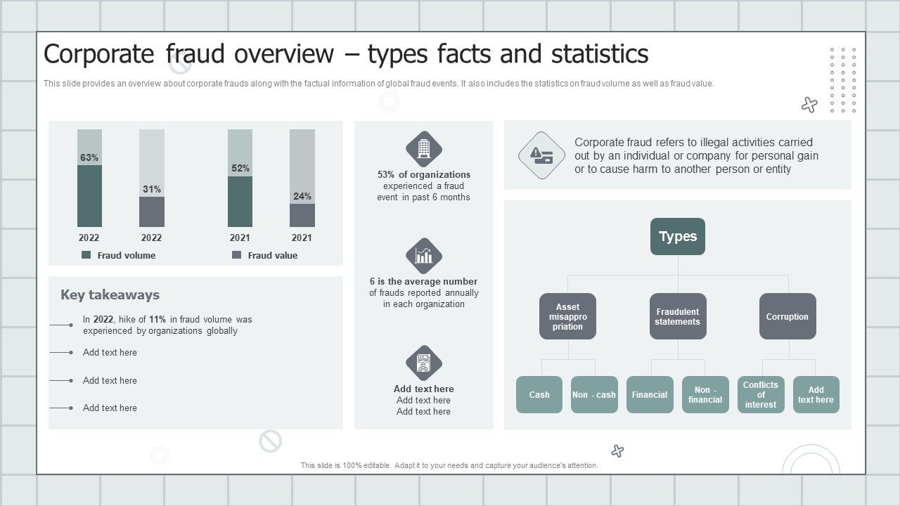 Fraud_Avoidance_Playbook_Corporate_Fraud_Overview_Types_Facts_And_Statistics_Introduction_PDF_Slide_1.jpg
