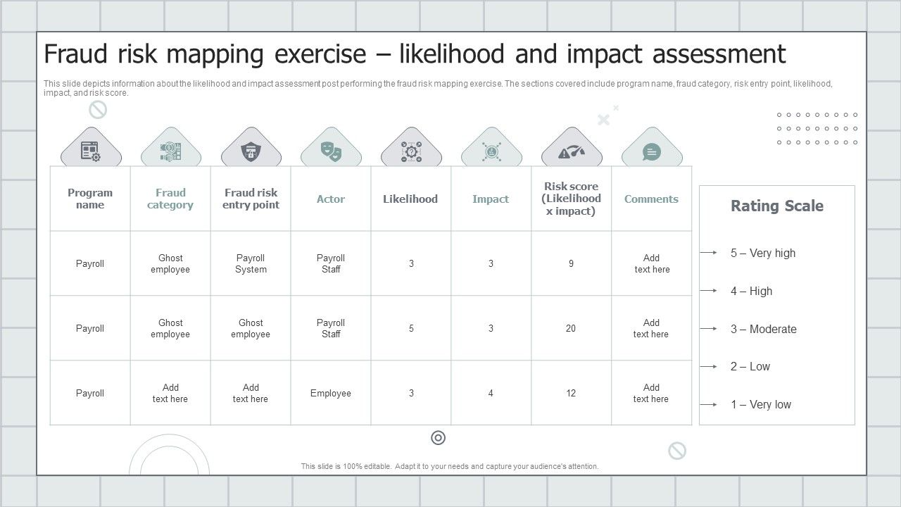 Fraud_Avoidance_Playbook_Fraud_Risk_Mapping_Exercise_Likelihood_And_Impact_Assessment_Inspiration_PDF_Slide_1.jpg
