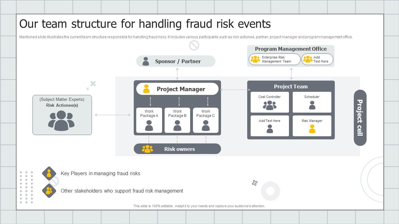 Fraud_Avoidance_Playbook_Our_Team_Structure_For_Handling_Fraud_Risk_Events_Mockup_PDF_Slide_1.jpg