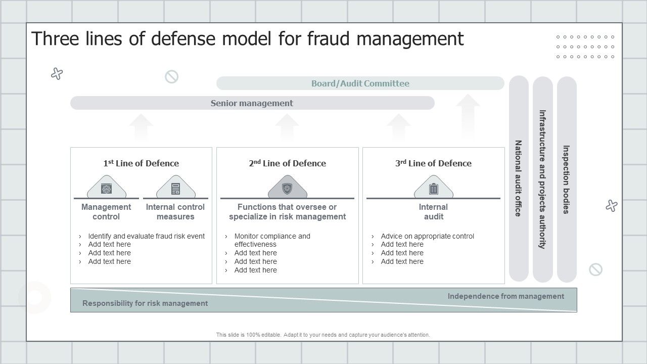 Fraud_Avoidance_Playbook_Three_Lines_Of_Defense_Model_For_Fraud_Management_Themes_PDF_Slide_1.jpg