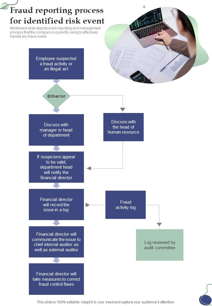 Fraud Reporting Process For Identified Risk Event One Pager Sample Example Document Slide01