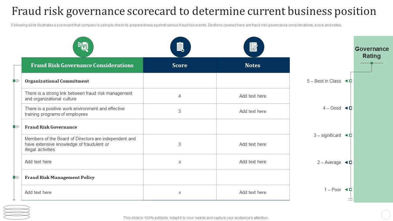 Fraud_Risk_Governance_Scorecard_To_Determine_Current_Business_Position_Fraud_Threat_Administration_Guide_Sample_PDF_Slide_1.jpg