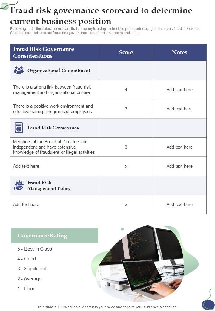 Fraud Risk Governance Scorecard To Determine Current One Pager Sample Example Document Slide01
