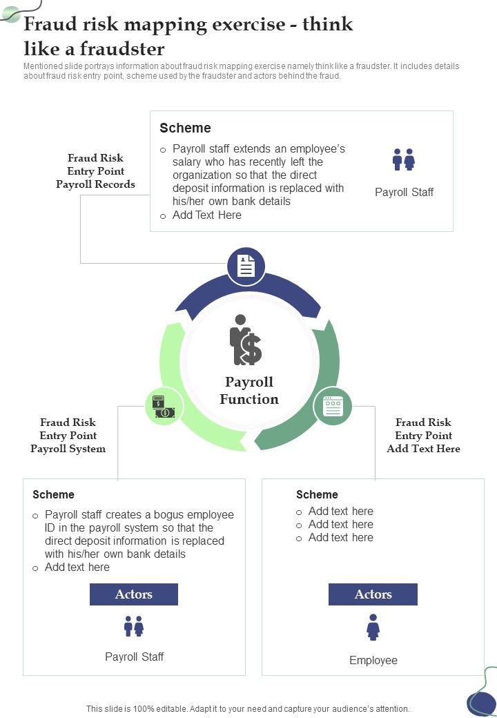 Fraud Risk Mapping Exercise Think Like A Fraudster One Pager Sample Example Document Slide01