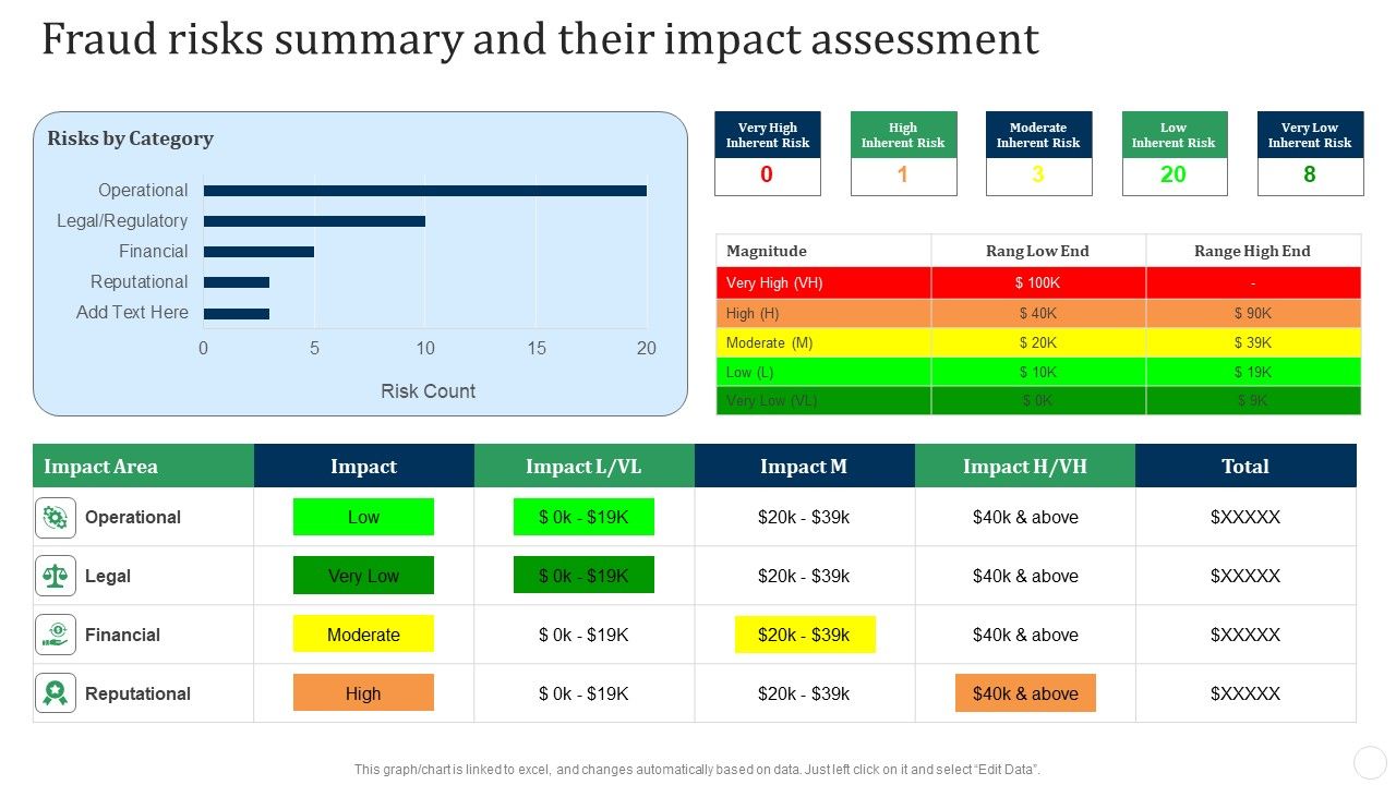Fraud_Risks_Summary_And_Their_Impact_Assessment_Fraud_Threat_Administration_Guide_Summary_PDF_Slide_1.jpg