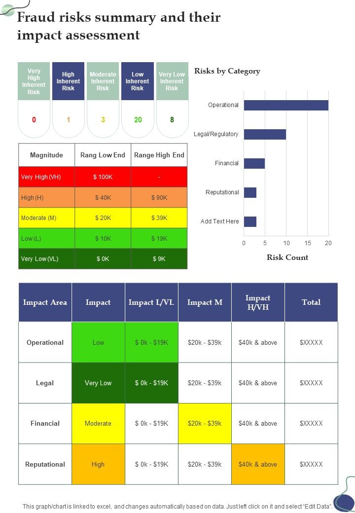 Fraud Risks Summary And Their Impact Assessment One Pager Sample Example Document Slide01