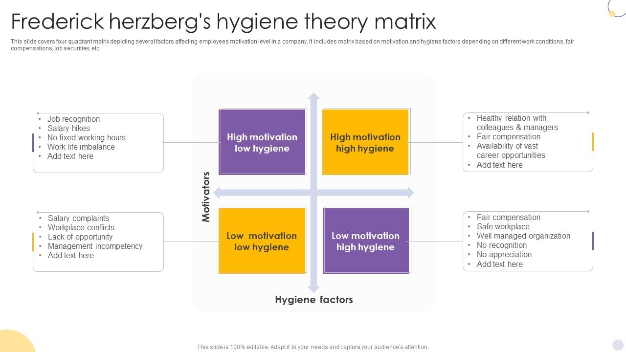 Frederick_Herzbergs_Hygiene_Theory_Matrix_Template_PDF_Slide_1.jpg