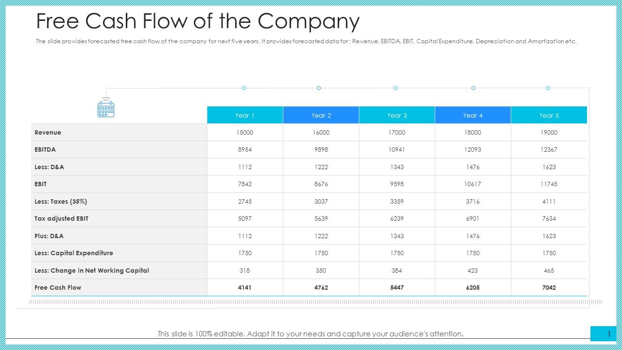 Free_Cash_Flow_Of_The_Company_Ppt_Inspiration_Format_PDF_Slide_1.jpg